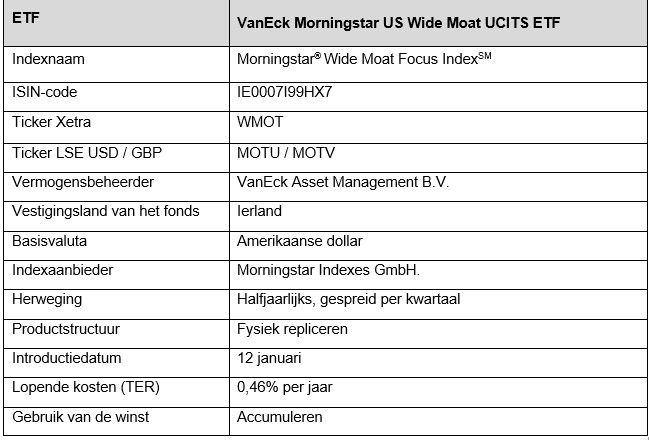Vaneck morningstar moat index