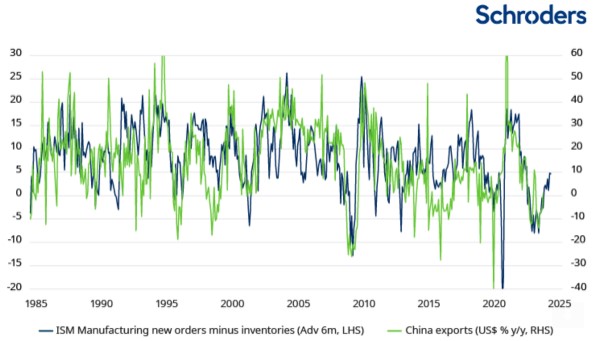 Export china