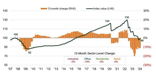 Pan europe bb quality property index