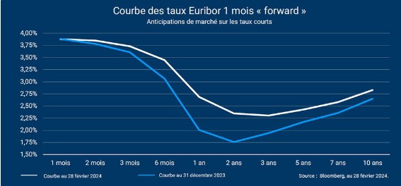 Euribor 1 month
