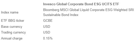 Invesco etf