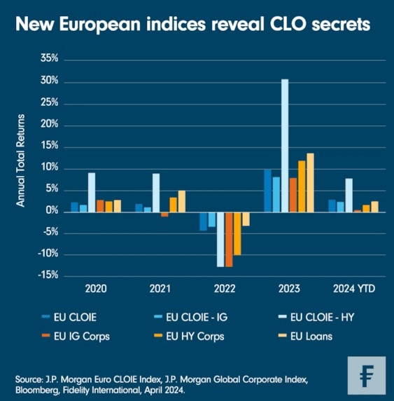 Clo markt