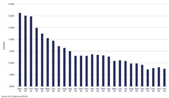 Bb global high yield index