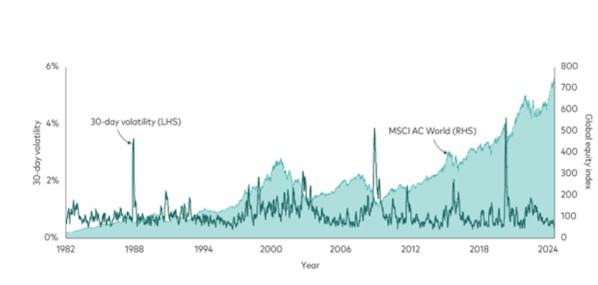 Goudprijs koersen