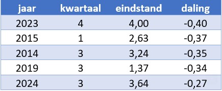 Nhg rentes nederlandse huizen