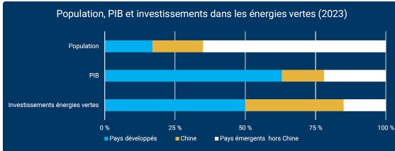 Esg investing