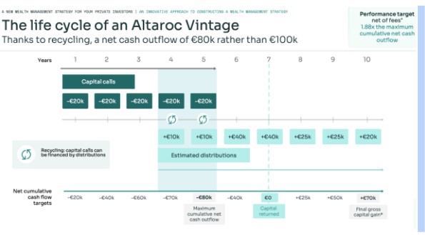 Altaroc vintage
