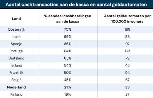 Geldautomaten nederland