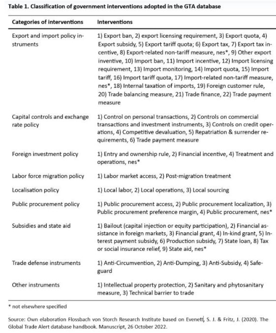 Gta interventies definities