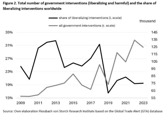 Handelsinterventies