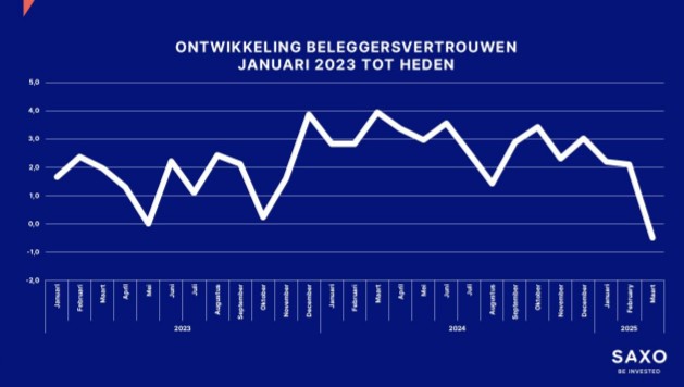 Beleggen in aandelen