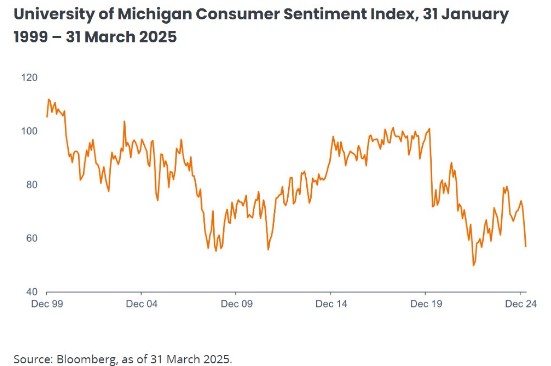 Consumentenindex