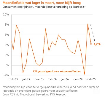 <a href='/begrippen/203-inflatie'>Inflatie</a> nederland