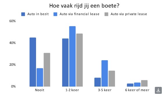 Boetes nederland