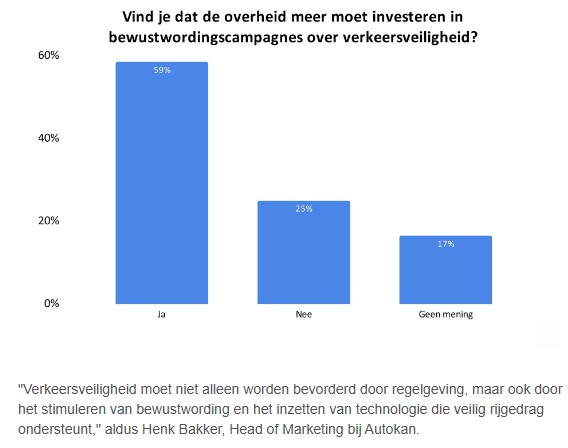 Verkeer nederland