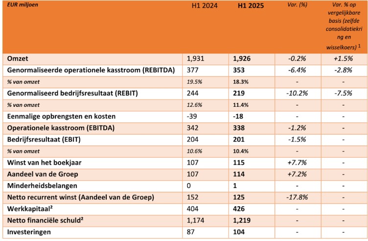 Etex jaarcijfers