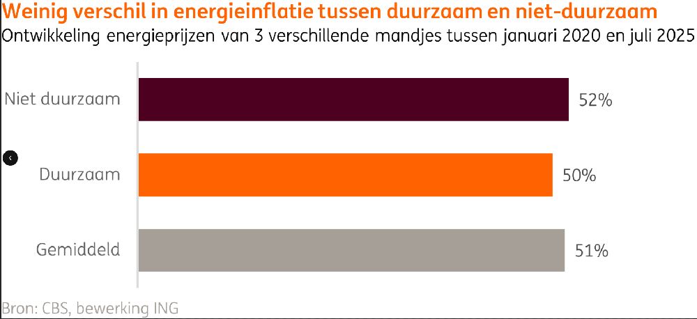 Energieinflatie