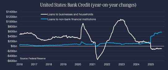 Amerikaanse banken