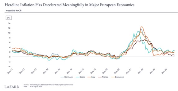 Inflatie europa