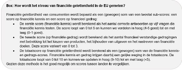 Financiele kennis