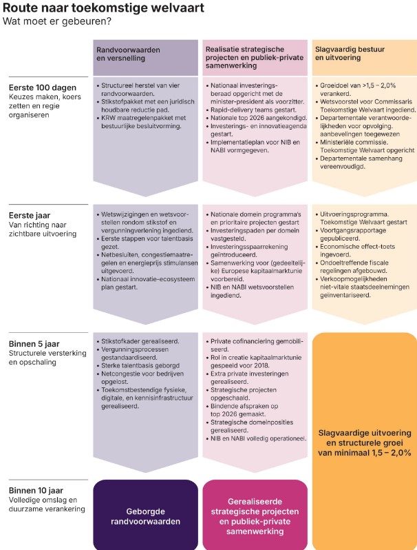 Rapport wennink