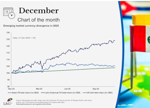 Em markten valuta