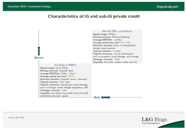 Ig markt leningen