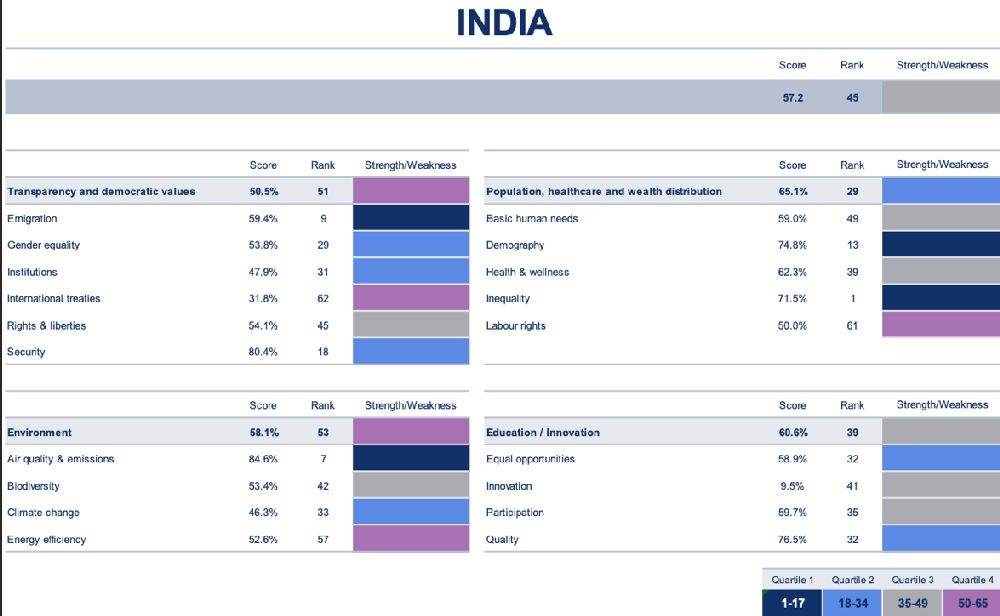 India economie