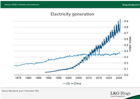 Electriciteit ai