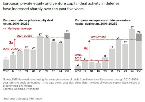 Europese <a href='/begrippen/426-private-equity'>private equity</a>
