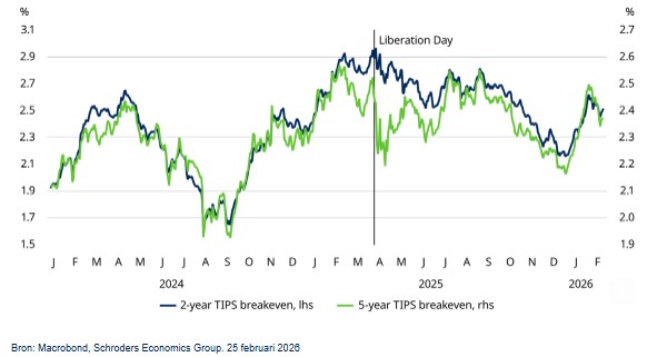 Fomc verlagingen