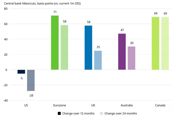 Centrale banken rentestappen