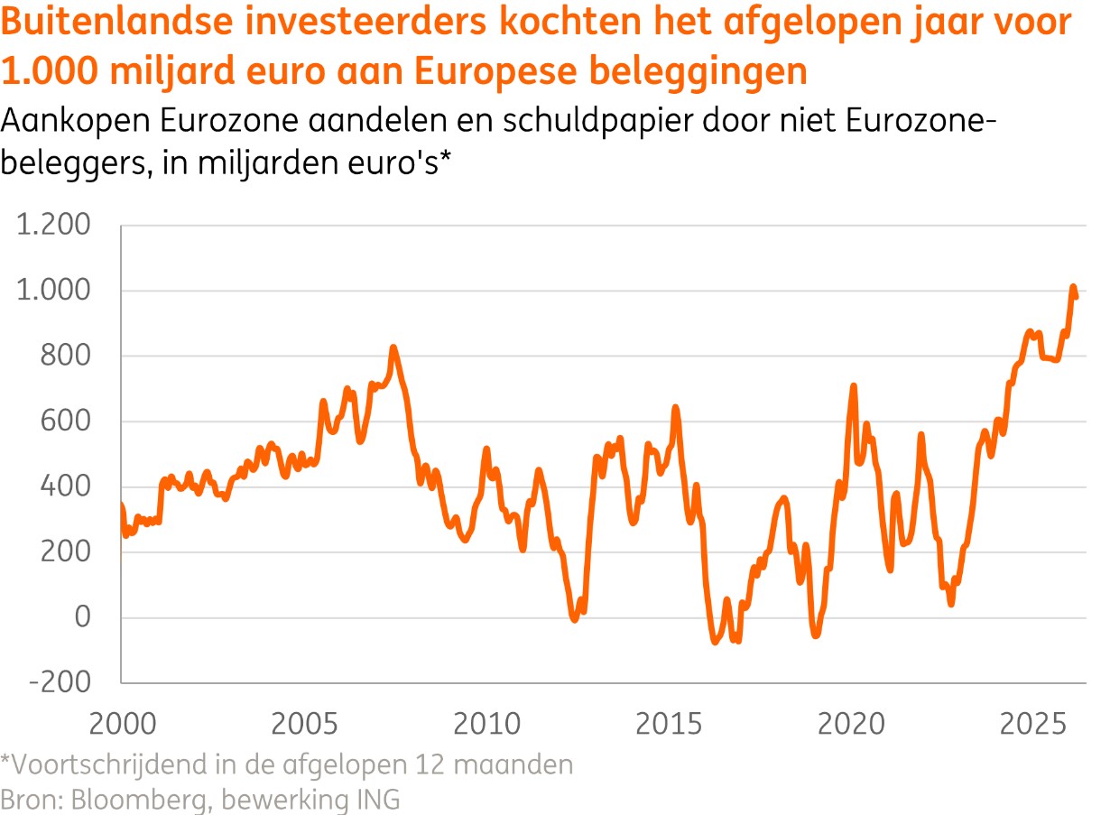 Europese leningen