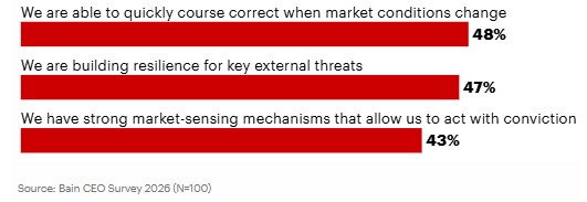 Macro economische onzekerheid