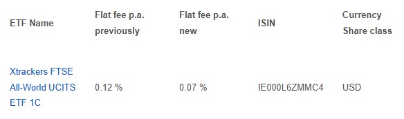 Fee dws etf