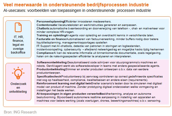 Ai en industrie