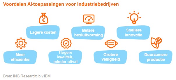 Voordelen ai toepassingen