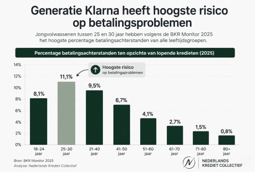 Generatie klarna