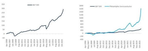 Winstgroeiverwachtingen eps