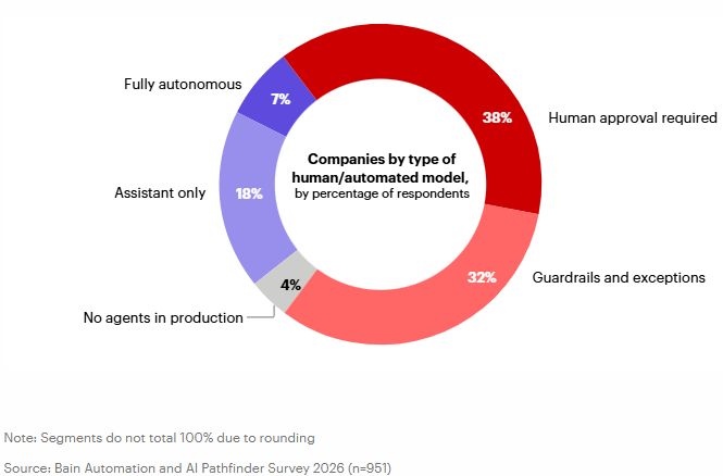 Investeren voor ai