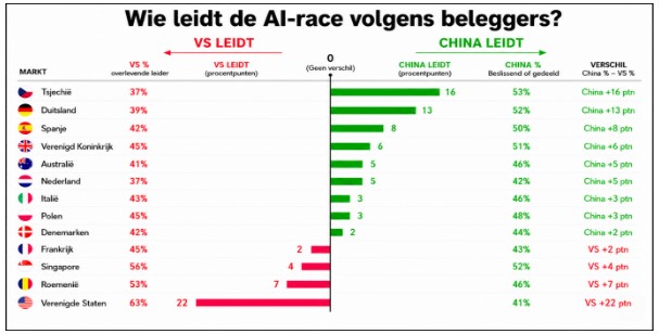 Ai race