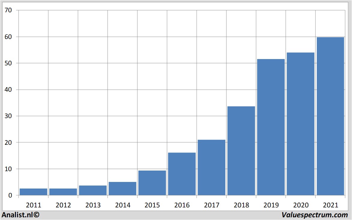 fundamantele data nemetschek