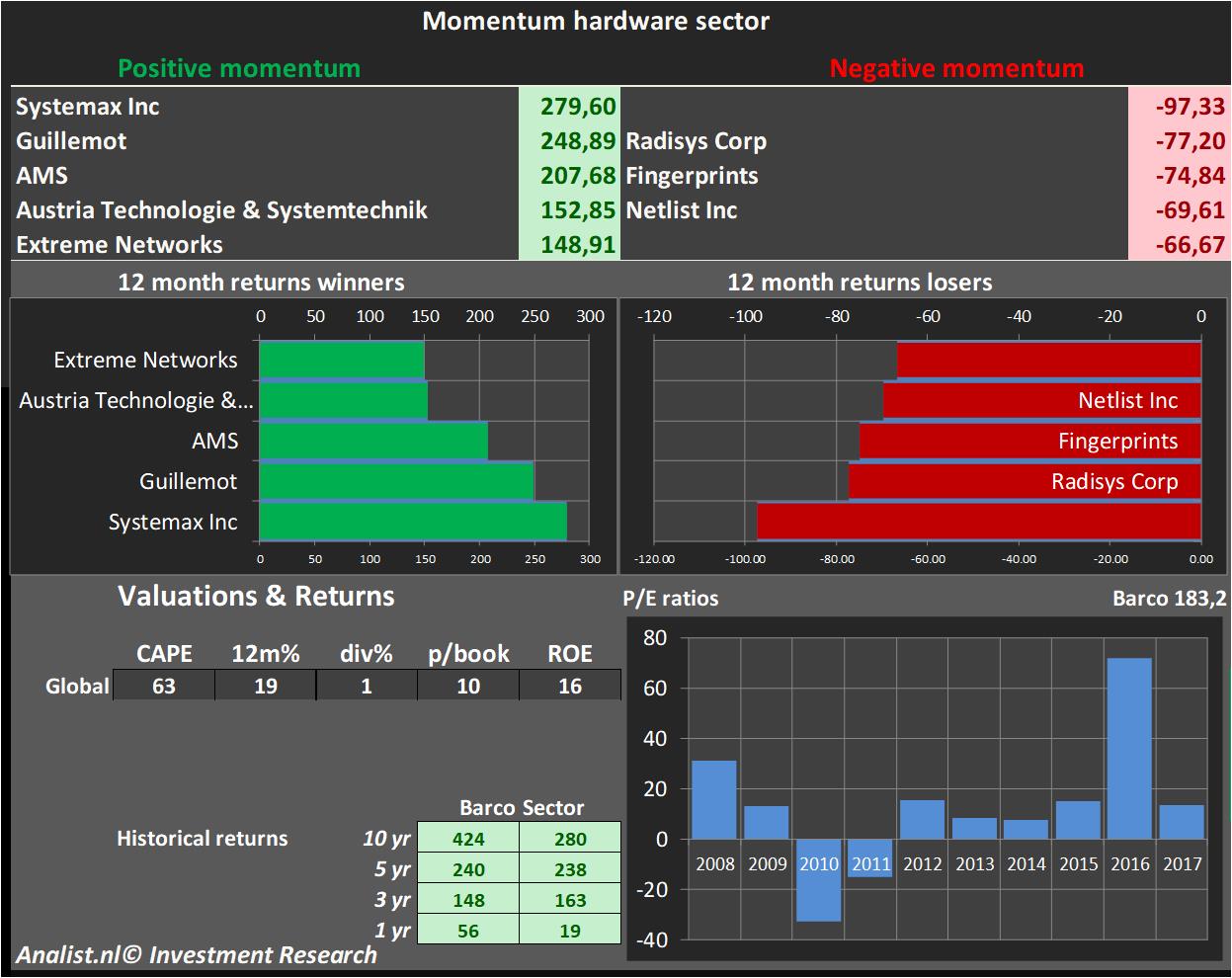 fundamantele data 