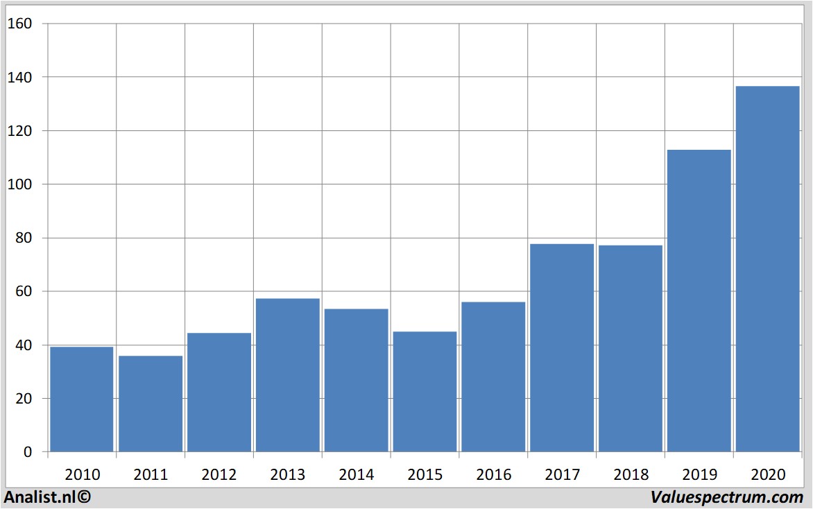 fundamantele data dsm