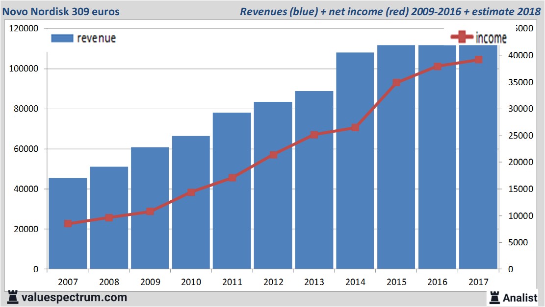 fundmantele data