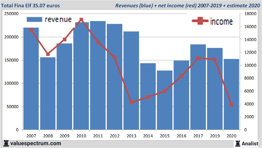 financi&euml;le analyse
