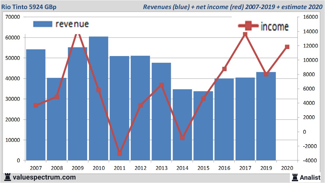 financi&euml;le analyse