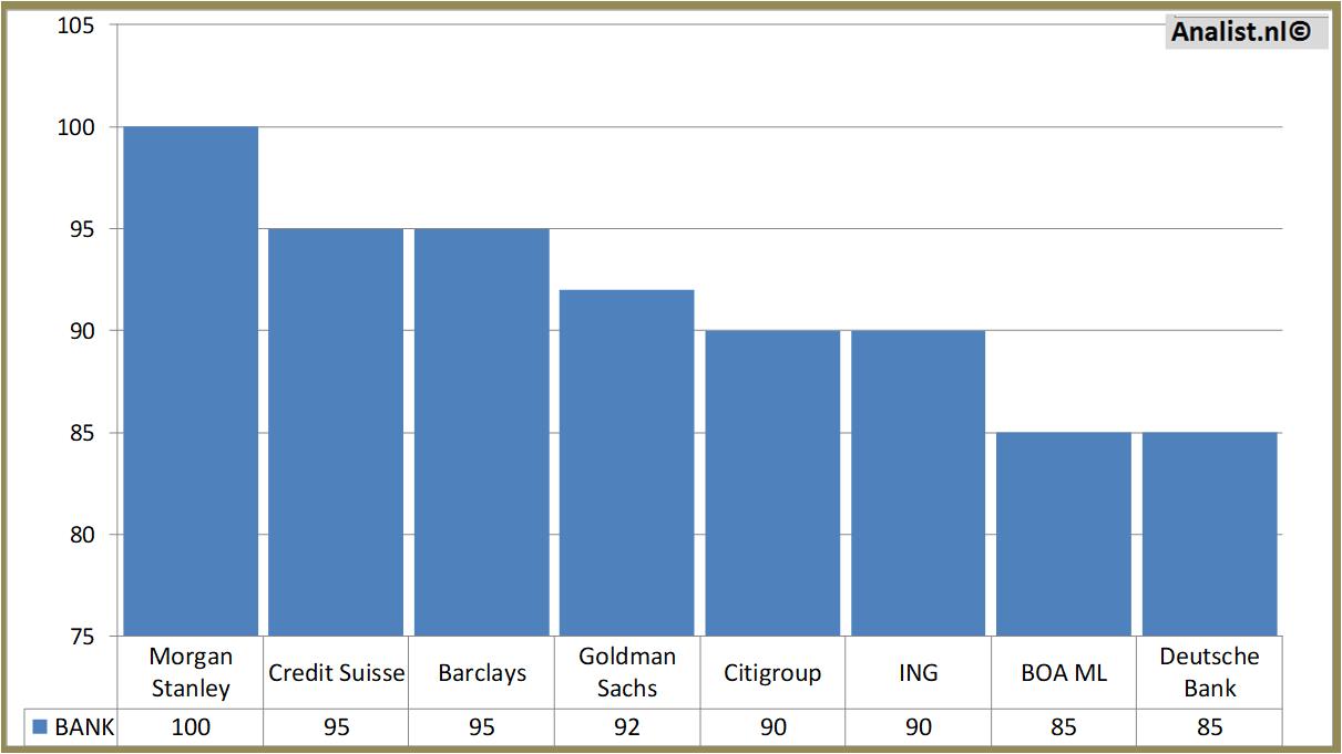fundamantele data