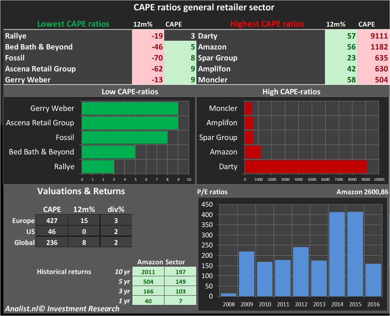 fundamantele data
