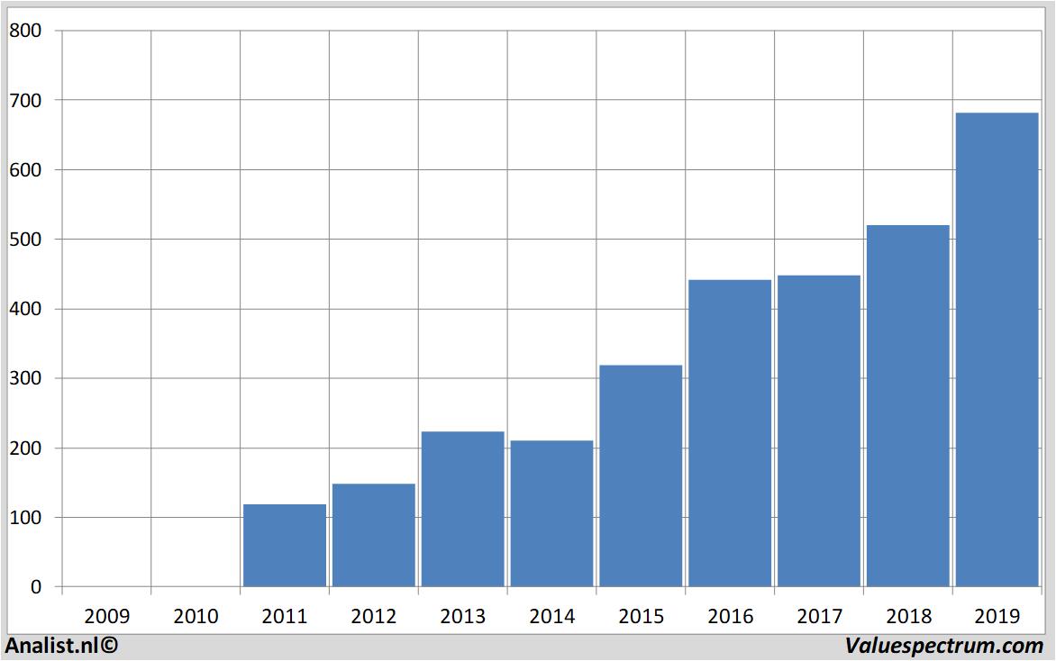 fundamantele data chr.hansen
